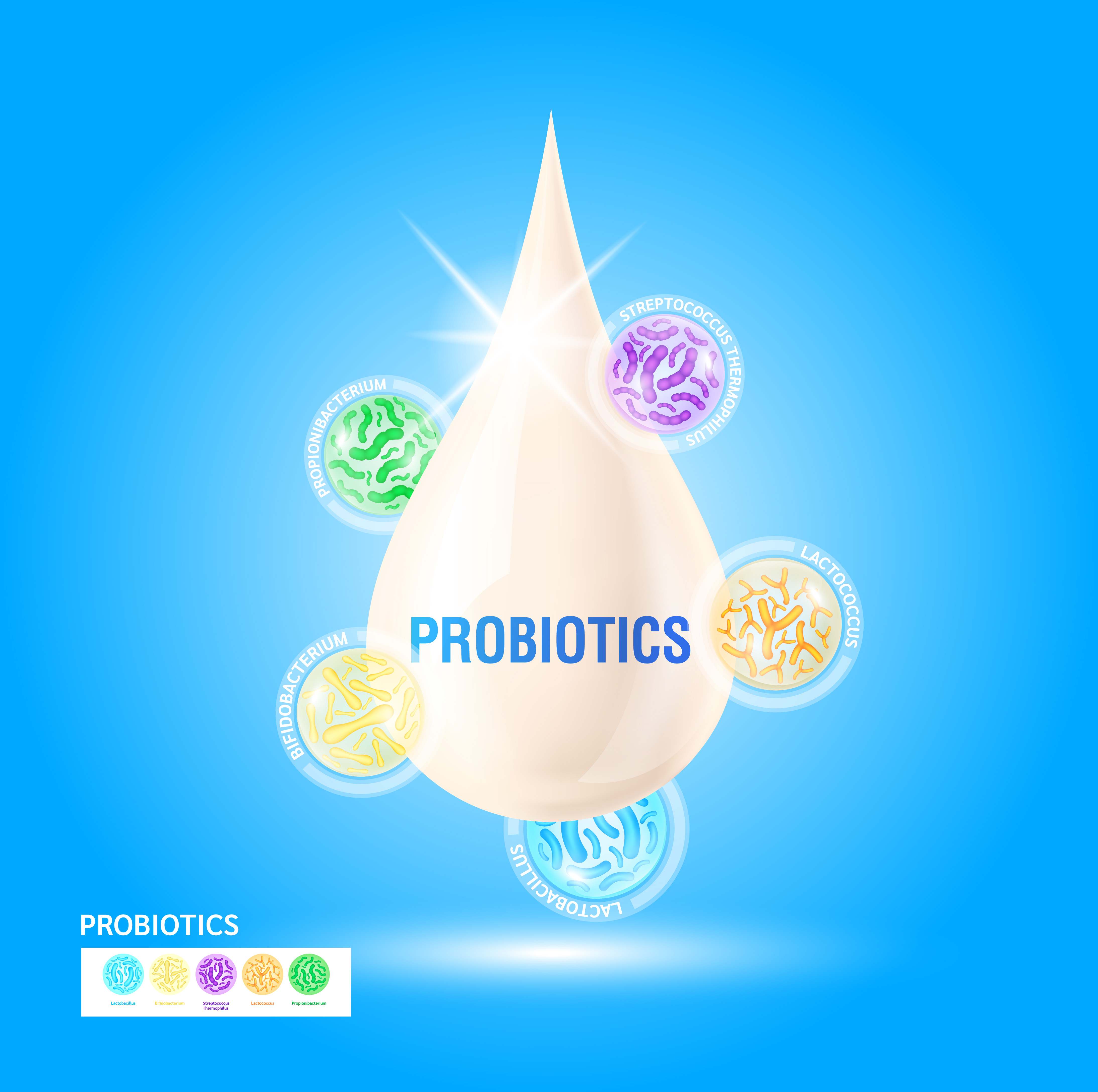 เลือก Probiotics ยังไงให้เหมาะกับร่างกายคุณที่สุด?